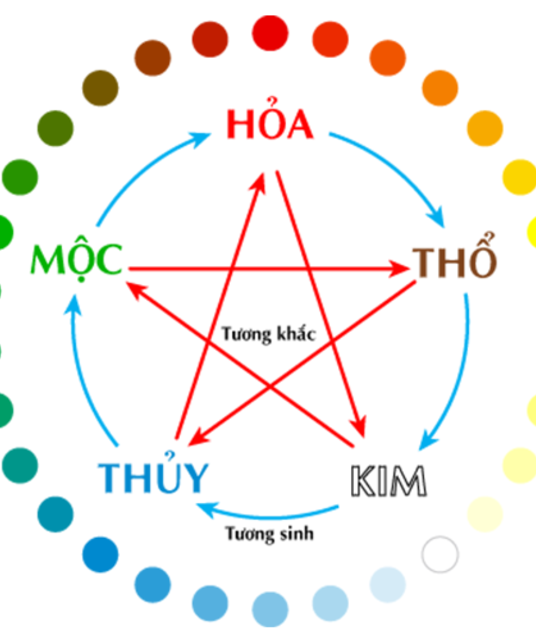 avatar Preservation Springlake